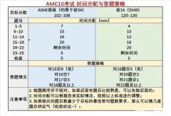 2023犀牛教育AMC10全程班安排！AMC10競賽題型難度介紹！