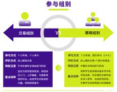一文讀懂SIC競(jìng)賽，商賽新寵SIC含金量究竟如何？