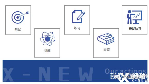 教學(xué)方式.png 圖片