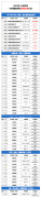 2023年上海國際高中名單公布，這50所持有正規(guī)資質(zhì)！