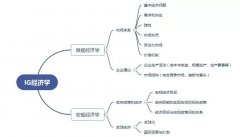 想學(xué)IG經(jīng)濟怎么準備？暑期IG經(jīng)濟先行課程來啦！
