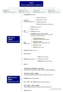 AMC12考試知識點匯總！備考AMC12需要多久呢？