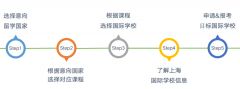 上海國(guó)際學(xué)校怎么選？擇校建議及升學(xué)備考規(guī)劃請(qǐng)知悉！