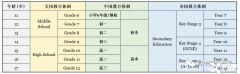 IGCSE課程介紹，學習內(nèi)容&課程設(shè)置及培訓輔導安排來啦！