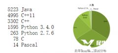 USACO從青銅到白金都考察哪些內(nèi)容？附USACO培訓(xùn)課程