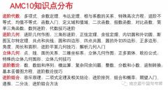 AMC10競(jìng)賽難嗎？暑期AMC10競(jìng)賽培訓(xùn)哪家好呢？