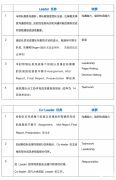 沃頓商賽培訓(xùn)輔導(dǎo)精品班報(bào)名中！附沃頓商賽組隊(duì)建議！