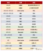 9-12年級(jí)藤校申請(qǐng)規(guī)劃！如何規(guī)劃經(jīng)濟(jì)商賽？