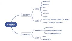 IGCSE經(jīng)濟(jì)學(xué)什么？體制內(nèi)轉(zhuǎn)讀IGCSE難點(diǎn)在哪里，附IGCSE銜接輔導(dǎo)課程！