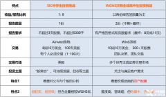 沃頓商賽和SIC商賽對(duì)比分析！犀牛教育沃頓商賽精品班報(bào)名中！