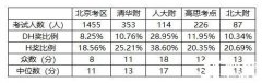 蘇州犀牛教育AMC8暑期課程安排！