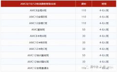 AMC數(shù)學(xué)競(jìng)賽暑期培訓(xùn)班哪里有？犀牛教育AMC競(jìng)賽輔導(dǎo)培訓(xùn)班推薦！
