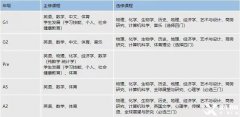 IGCSE課程有多重要？重要性及北京IGCSE線下輔導課程推薦！