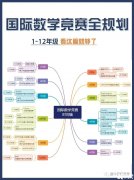 1-12年級國際數(shù)學競賽全規(guī)劃！國際數(shù)學競賽輔導班推薦！