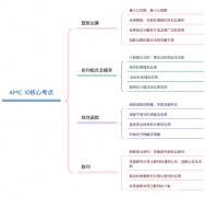 AMC10核心考點梳理，附暑期AMC10培訓(xùn)課程課表！