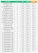 北京AMC培訓(xùn)機(jī)構(gòu)！AMC10&AMC12競(jìng)賽輔導(dǎo)班推薦！