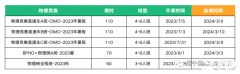 犀牛教育BPhO物理競賽課程，BPhO競賽對比其他物理科目！