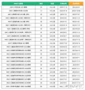 北京AMC競賽培訓安排！AMC8暑期競賽培訓班報名中！