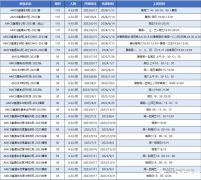 AMC8相當于國內(nèi)數(shù)學(xué)什么水平呢？上海AMC8暑期沖刺課程介紹！