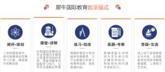 IGCSE難不難？體制內(nèi)轉(zhuǎn)軌國際學校IGCSE數(shù)學學習內(nèi)容及培訓課程介紹！