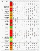 AMC10競賽考試內(nèi)容盤點，上海AMC10競賽輔導(dǎo)課程了解一下！