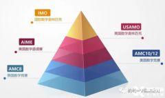 AMC8/澳洲AMC/袋鼠數(shù)學(xué)競賽，不同學(xué)生到底應(yīng)該咋選！杭州國際競賽培訓(xùn)課程推薦