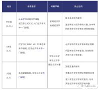 犀牛正式成為NEC經(jīng)濟(jì)挑戰(zhàn)賽官方合作伙伴！報(bào)名享優(yōu)惠！