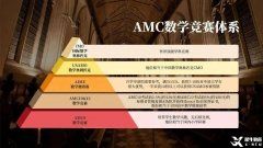 上海AMC10競賽培訓輔導課程介紹，機構(gòu)優(yōu)勢分析！