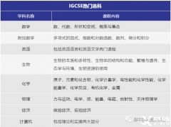 犀牛教育IGCSE銜接課程，緊貼課程大綱！