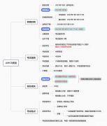 AMC8競(jìng)賽難度解析！AMC8競(jìng)賽最新課程表分享！