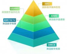 零基礎考AMC10競賽來得及嗎？上海AMC10競賽培訓班推薦！