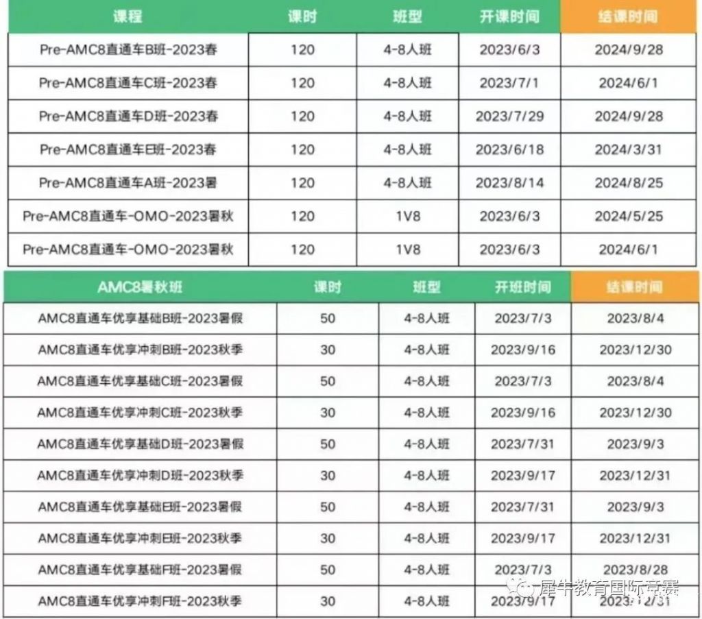 小學可以參加AMC8競賽嗎？開學季Pre-AMC8課程更適合沖獎