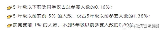小學可以參加AMC8競賽嗎？開學季Pre-AMC8課程更適合沖獎