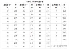 小托?？级嗌俜炙愀叻郑可虾Ｐ⊥懈Ｅ嘤?xùn)進(jìn)行中~
