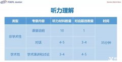 犀牛小托福班課來(lái)襲!小托福適合哪些學(xué)生？