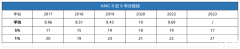 AMC8競賽如何沖刺Top1%獎項？犀牛國際助力AMC8拿高分