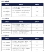 USACO編程語言怎么選？C++、Java、Python哪個更簡直？
