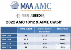 AMC10考前怎么沖刺效果好？上海AMC10競賽考前沖刺班有嗎？