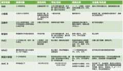 上海AMC8培訓哪家好？培訓課程費用是多少？