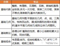 AMC8競賽沖Top1%難嗎？北上廣深A(yù)MC8競賽線下輔導(dǎo)課哪家好？