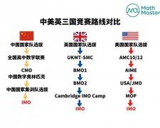 BMO競賽是什么?上海有輔導(dǎo)BMO競賽的機構(gòu)嗎?