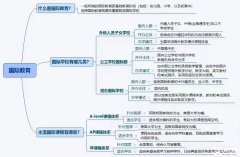上海國(guó)際學(xué)校怎么進(jìn)？犀牛國(guó)際擇校可行嗎？
