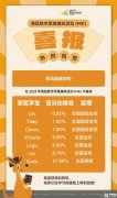 青島盟諾學(xué)校推薦的袋鼠競賽是什么？青島袋鼠線下輔導(dǎo)班在哪？