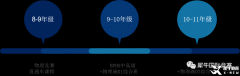 BPHO&物理碗，國際物理競賽直通車助力競賽沖獎！