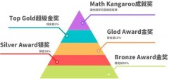 袋鼠競賽24年時間軸！袋鼠數(shù)學(xué)競賽培訓(xùn)機(jī)構(gòu)推薦！