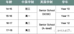 IG課程A*好拿嗎？7條IG學(xué)習(xí)建議~附IG全科教材電子版下載~