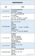 袋鼠數(shù)學(xué)競賽含金量&獲獎(jiǎng)率怎么樣？袋鼠數(shù)學(xué)培訓(xùn)班推薦！