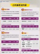 小托福詞匯量要求是多少？小托福核心3000詞免費(fèi)下載