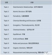 IB化學(xué)都學(xué)什么內(nèi)容？附IB化學(xué)培訓(xùn)課程推薦