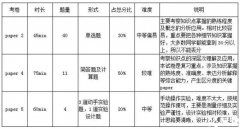 ?IGCSE物理課程大綱變了？犀牛教育IGCSE培訓(xùn)輔導(dǎo)